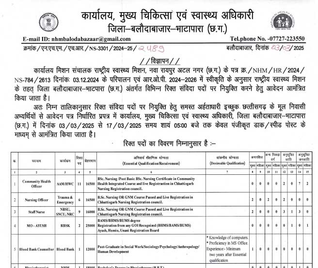 CMHO Baloda Bazar Staff Recruitment 2025