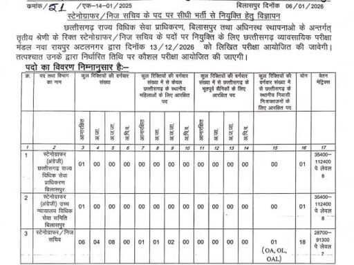 CGSLSA Bilaspur Recruitment 2026