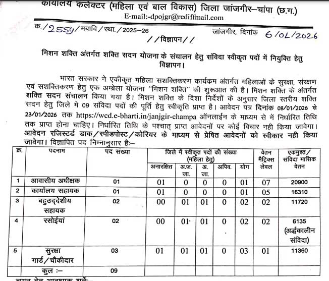 WCD Janjgir Champa Recruitment 2026