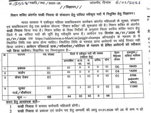 WCD Janjgir Champa Recruitment 2026