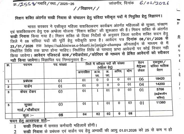 WCD Janjgir Champa Recruitment 2026