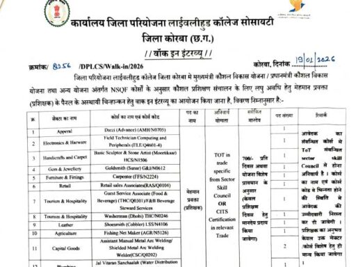 DPLC Korba Recruitment 2026