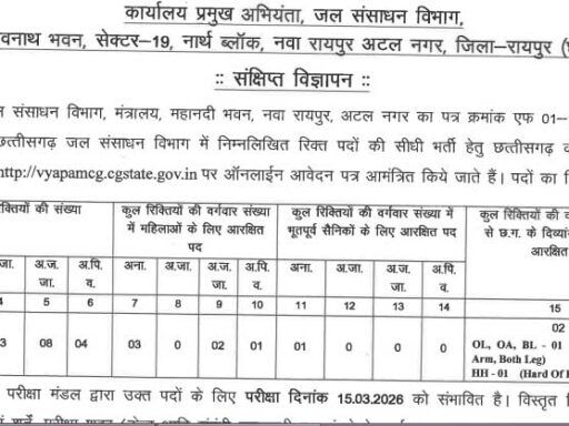 CG WRD Recruitment 2026