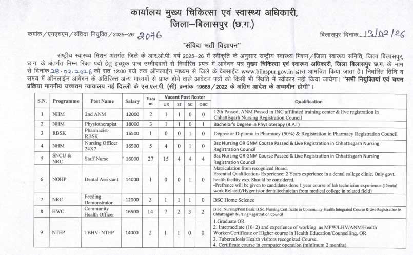 NHM Bilaspur Recruitment 2026